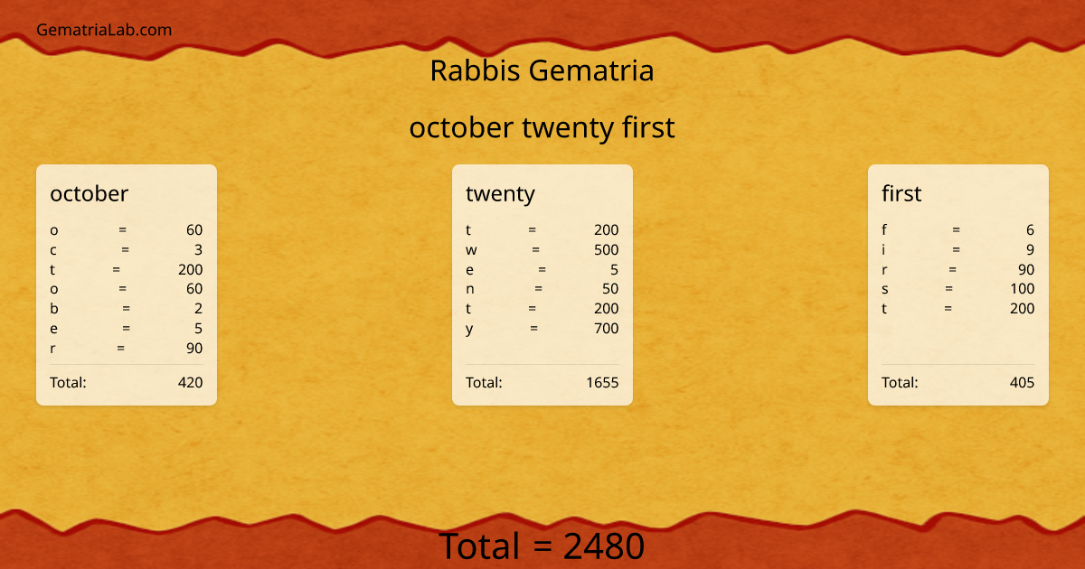 october twenty first in rabbis Gematria